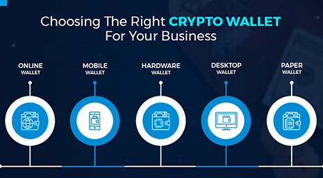 White Label Crypto Wallet: Your Complete Guide To Launch Your Own ...