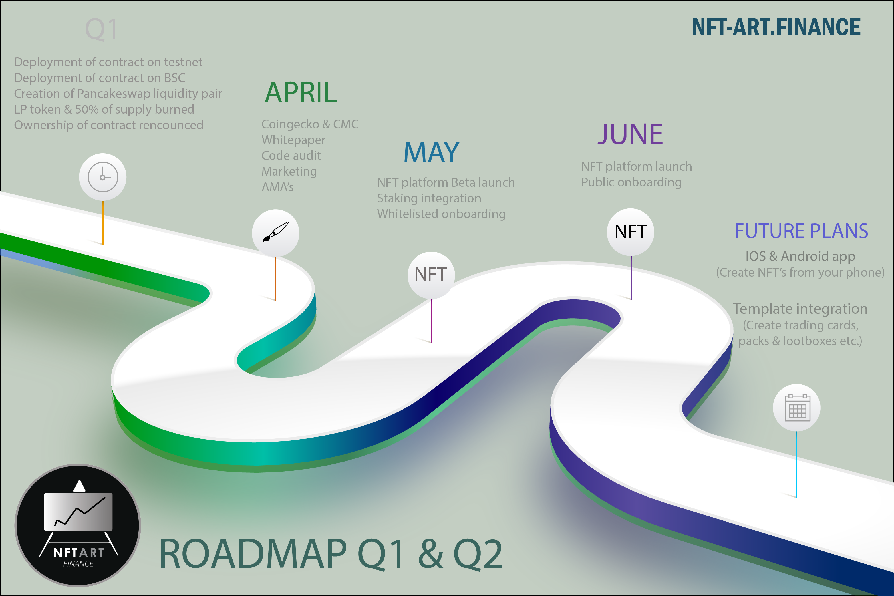 Um bom roteiro NFT: É crucial para os projectos NFT? - Fundraising ...