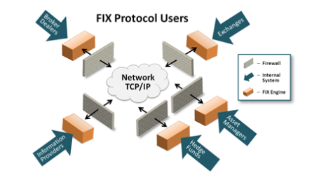 Fix message. Fix протокол. Fix протокол программы. Метод Core Protocols. XROTOR 2s протокол.