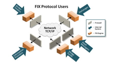 Fix trade. Fix протокол. Fix fast Protocol. Финансовый протокол. Boost Protocol.