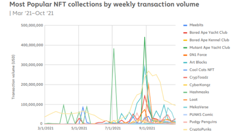 NFTビジネスを成功させるには、安全で効率的なウォレットを持つことが重要です。ウォレットはデジタル資産を管理するハブの役割を果たし、その安全性と使いやすさを保証します。ビジネスへの第一歩としてウォレットを作成しましょう。どのプラットフォームでも、ユーザーフレンドリーな「作成」ボタンがプロセスを簡素化し、簡単に始めることができます。