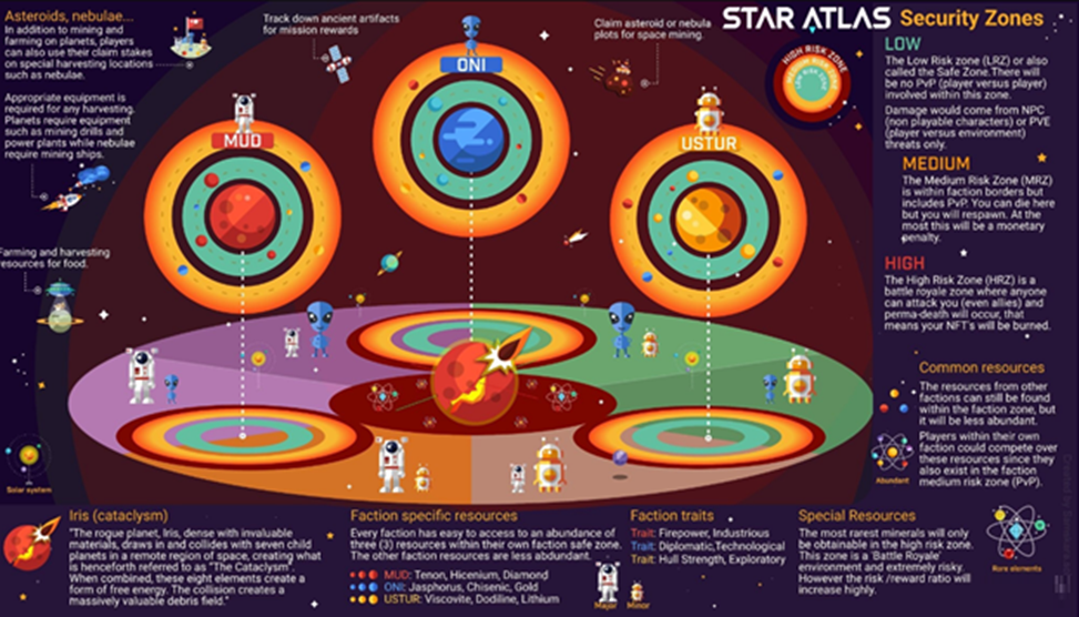 Infografia de um jogo de blockchain
