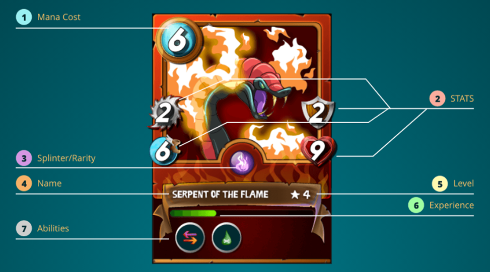 Infografias do Card Power