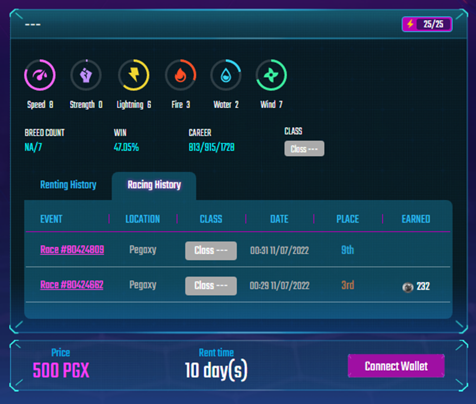 A rapidez com que compras personagens fortes mostra que Pegaxy está legitimamente entre os melhores jogos NFT