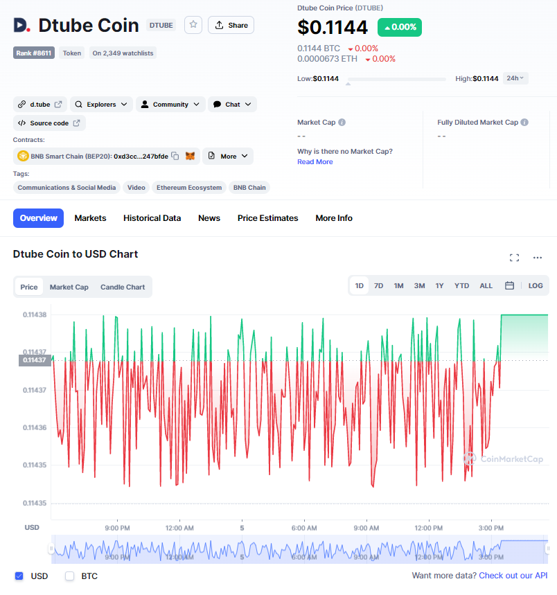 Dtube Coin token (DTUBE)