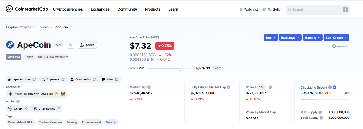 ApeCoin (APE)
