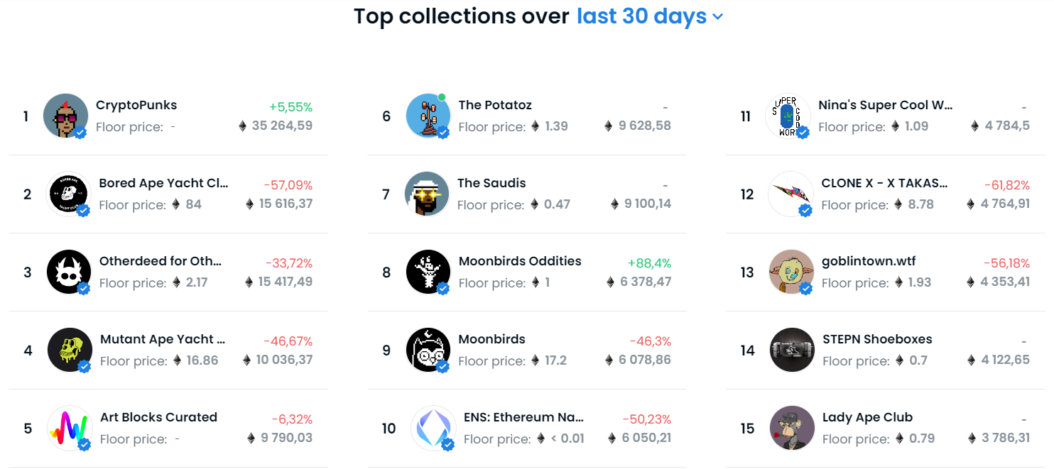 NFT marketplaces OpenSea