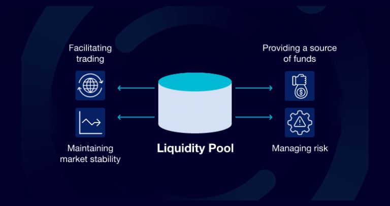 Understanding Liquidity Pools: A Key To Profitable Crypto Trading