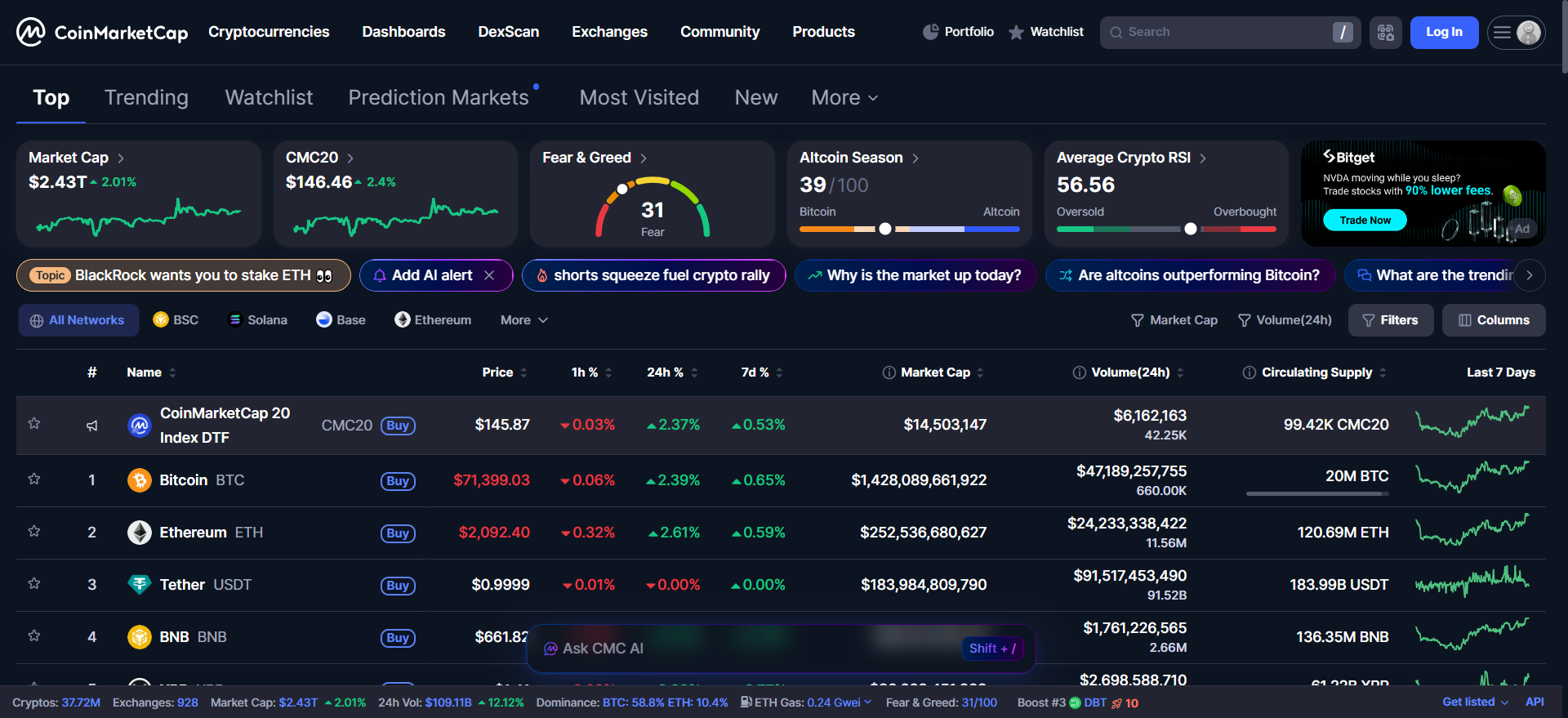 Домашняя страница CoinMarketCap показывает цены на криптовалюты в реальном времени, рейтинги рыночной капитализации и индекс страха и жадности.