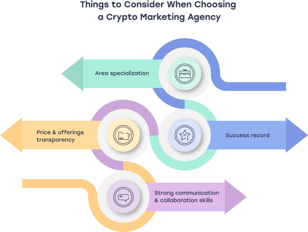 Aspectos a tener en cuenta al elegir una agencia de cripto marketing. Explora las principales agencias de cripto marketing de 2025, que ofrecen información sobre sus servicios, clientes destacados y puntos fuertes para ayudar a que tu proyecto blockchain prospere.