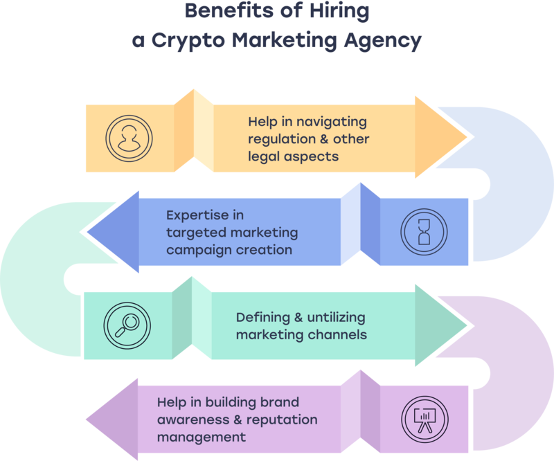 Vantagens de contratar uma agência de marketing de criptomoedas. Explora as principais agências de marketing de criptomoedas de 2025, oferecendo informações sobre os seus serviços, clientes notáveis e pontos fortes para ajudar o teu projeto de blockchain a prosperar.