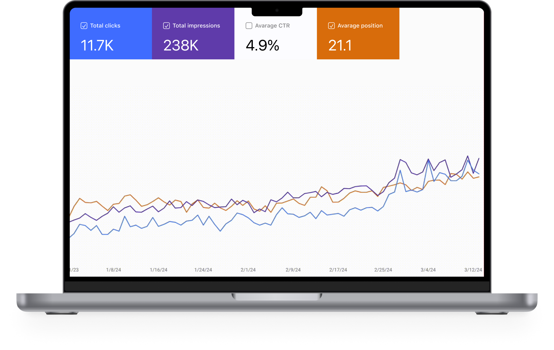 زيادة حركة المرور العضوية 4 مرات في 5 أشهر