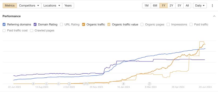 ICODAケーススタディSEO。