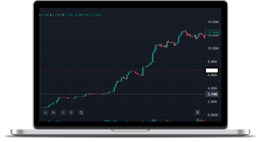 Meme Token Strategy.