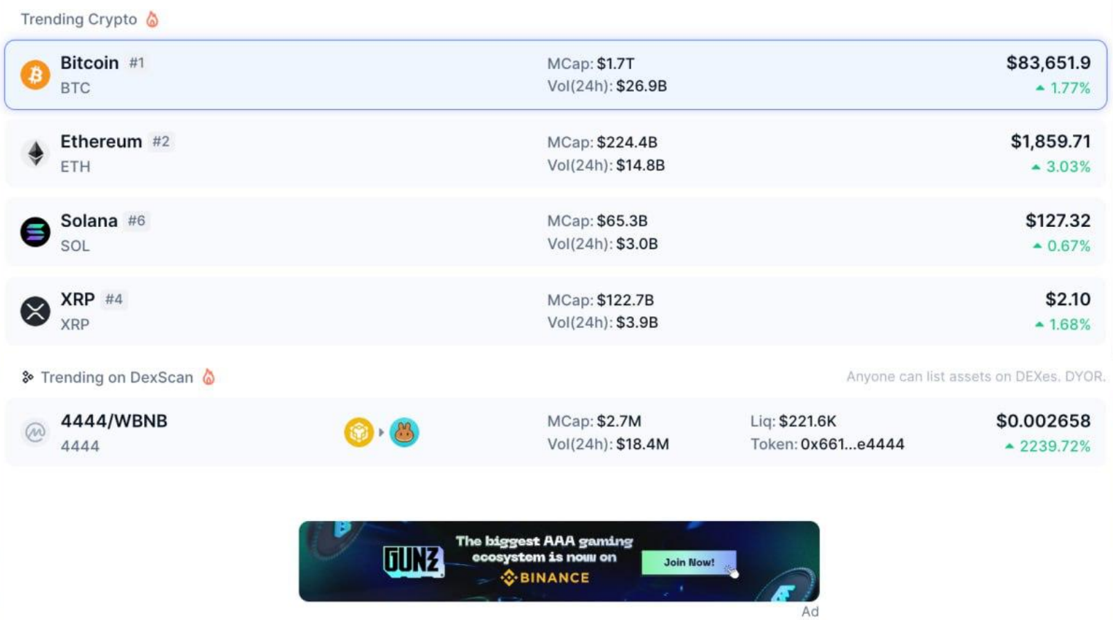 CoinMarketCap Strategy
