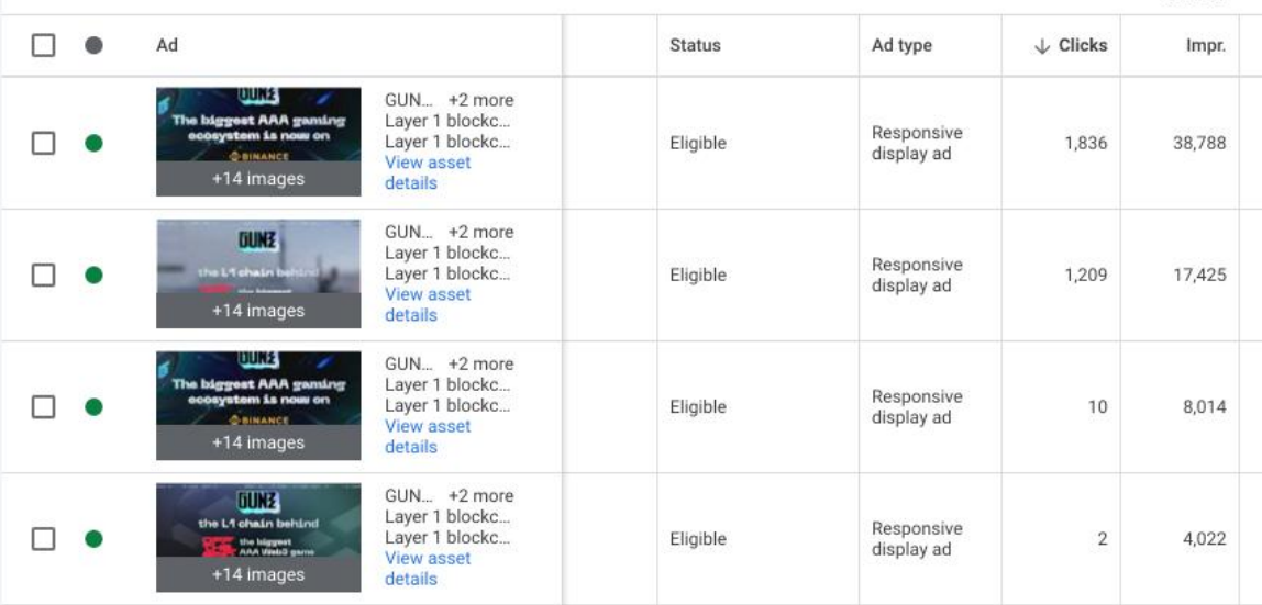 Google Display Network (GDN) Strategy.