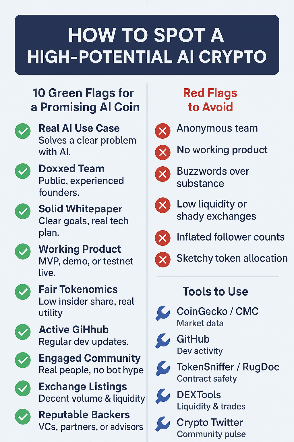 How to spot top ai crypto coins 2025