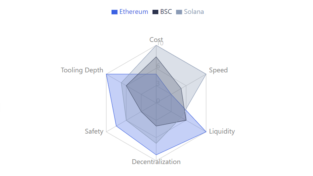 Blockchains of Chart New Meme Coins Presale Comparison Diagram