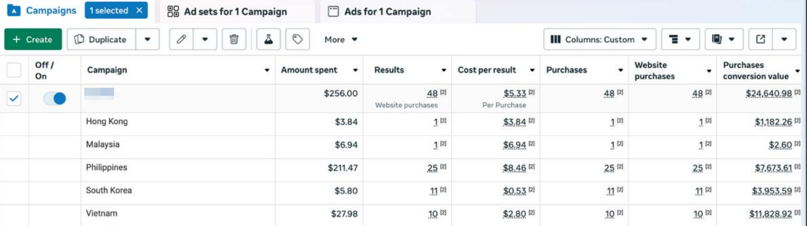 Meta Ads Asia Geo Efficiency.