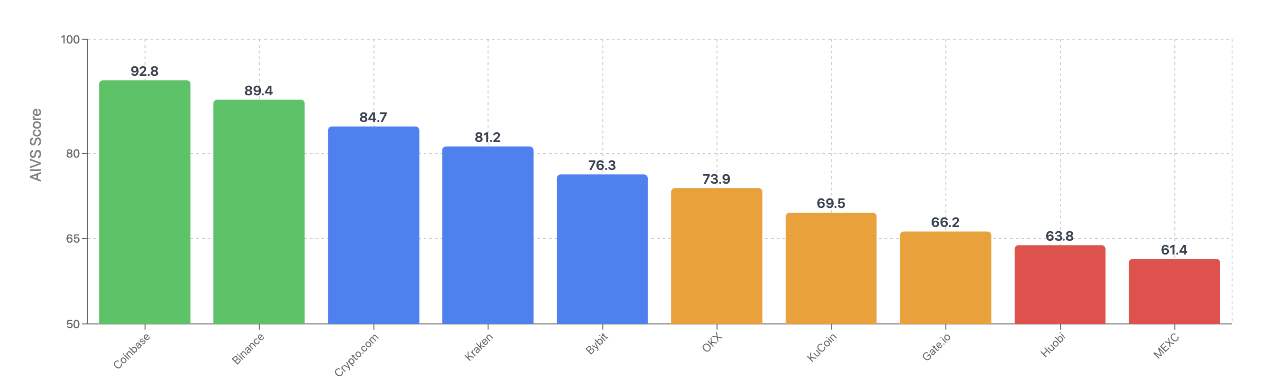 AI Visibility Audit for CEX