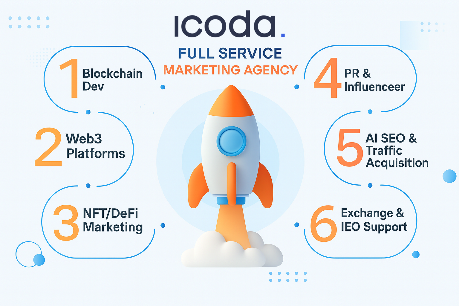 Top DeFi Marketing Agency ICODA