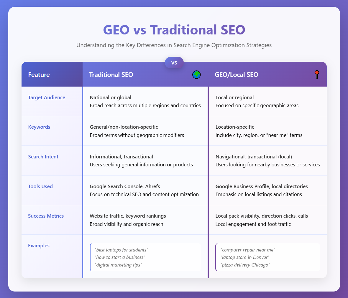 Infographic comparing Generative Engine Optimization and traditional SEO in crypto marketing