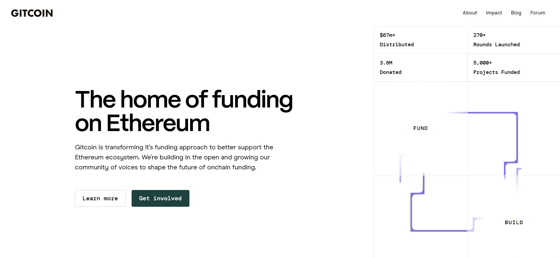La page d'accueil du mécanisme de financement quadratique Gitcoin affiche plus de 60 millions de dollars distribués à des projets Web3, les meilleures communautés cryptographiques à suivre pour la crédibilité de l'écosystème.
