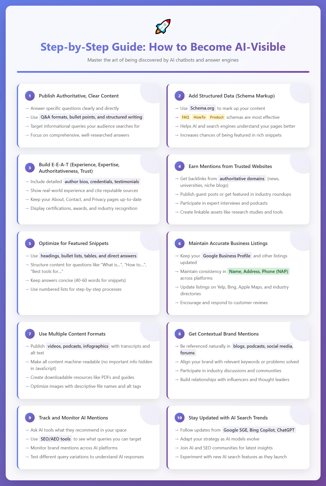 Diagram showing steps to improve AI visibility through GEO and AIO practices
