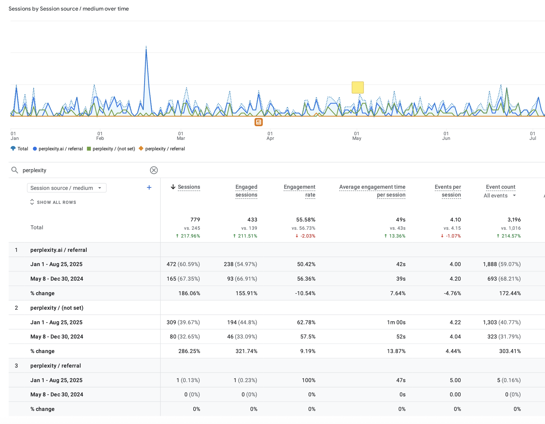 Perplexity SEO Traffic