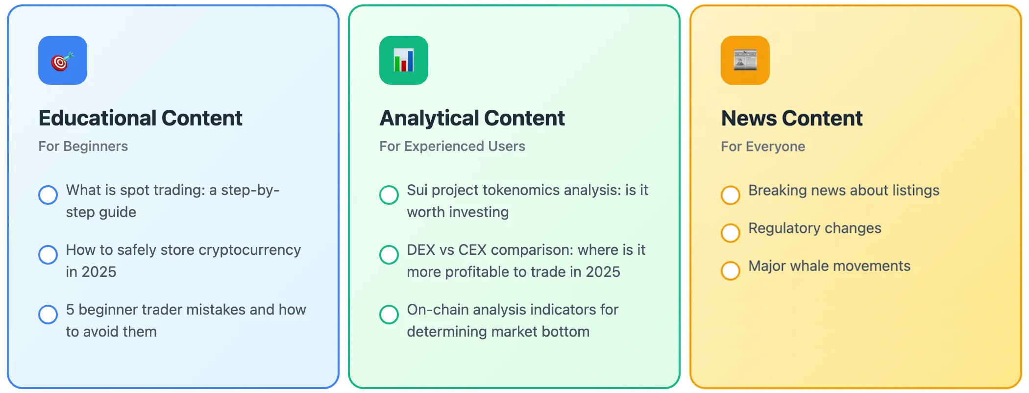 Three-tier content marketing approach for cryptocurrency exchanges targeting different user segments.