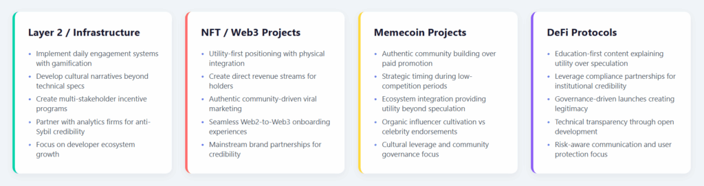 Pr Implementation Top 5 Crypto PR Case Studies: Proven Growth Strategies
