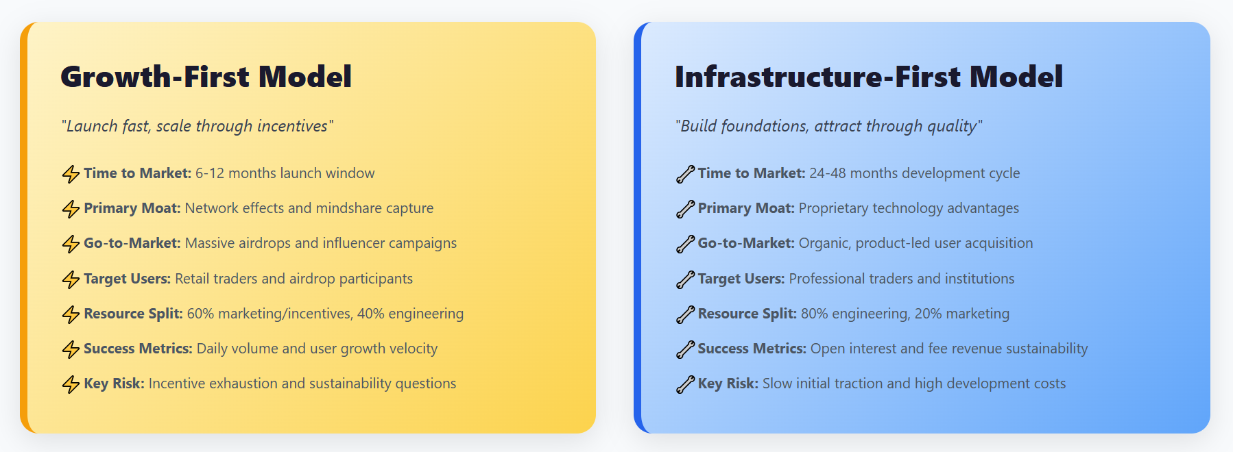 DEX strategy models comparison.