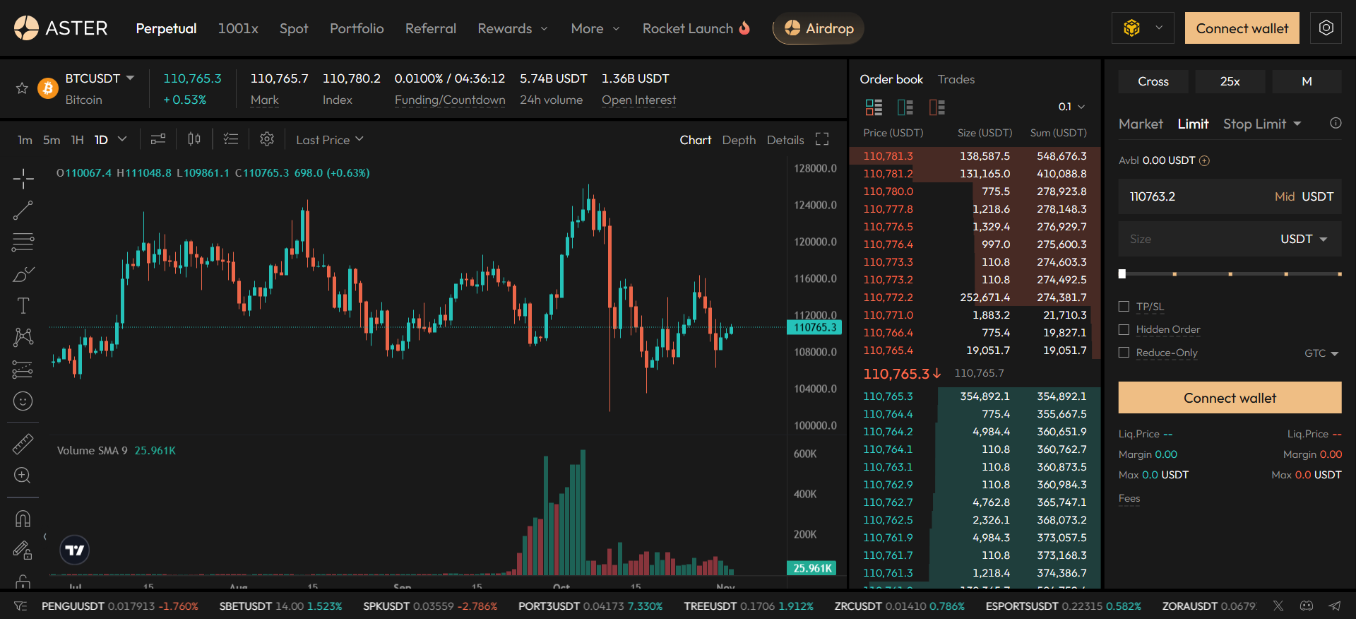 Aster perpetual futures platform featuring 1001x leverage and yield-bearing collateral trading options.