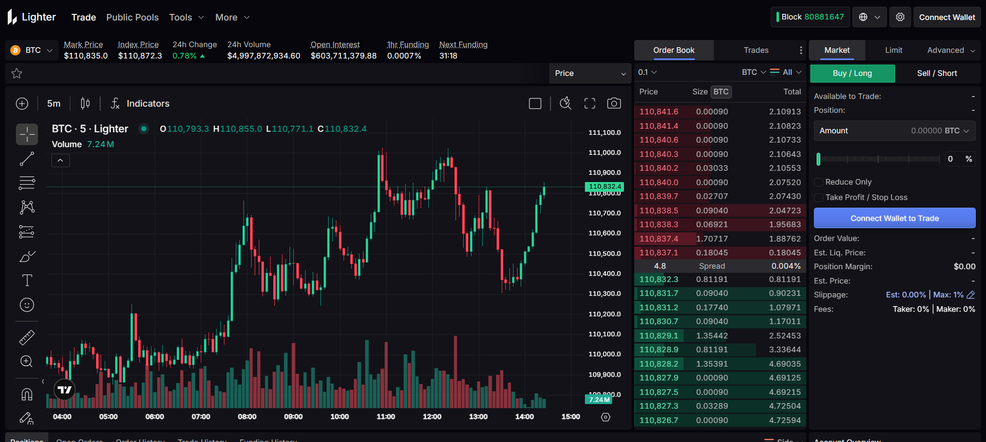 Lighter Protocol zero-fee perpetual DEX with cryptographically verifiable order matching on Arbitrum.