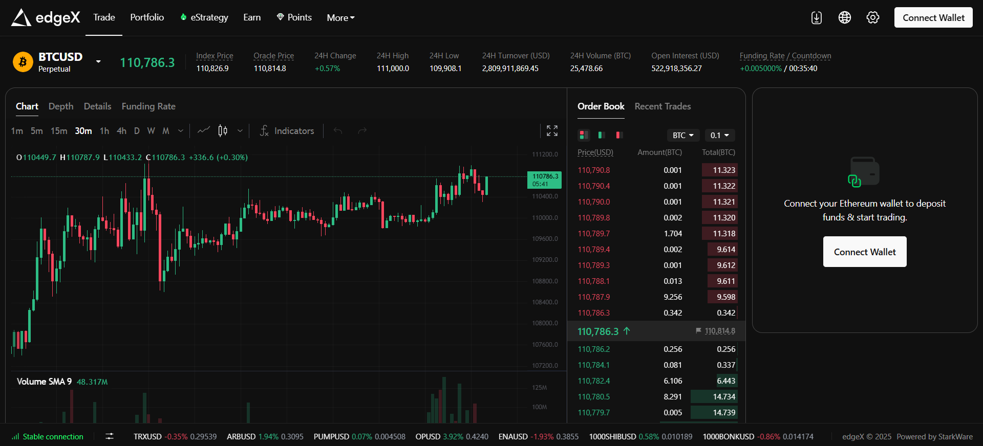 EdgeX decentralized derivatives platform powered by Amber Group with 200K orders per second capacity.