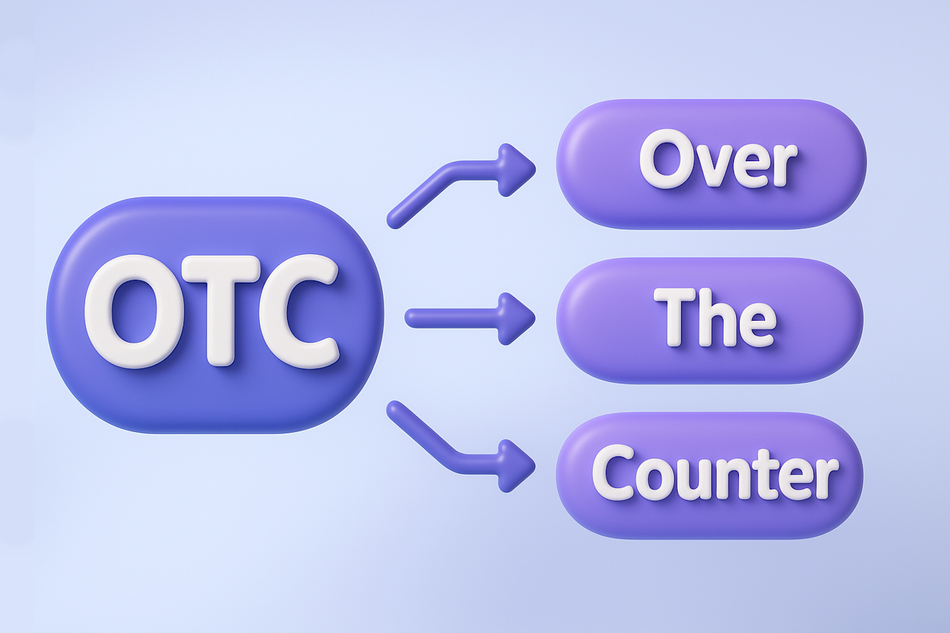 OTC token deals explained: Over-the-counter crypto influencer marketing strategy visual showing OTC acronym breakdown.