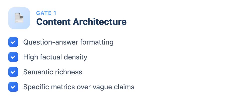 Lista de comprobación que muestra la Puerta 1: Arquitectura de contenidos con elementos como formato de preguntas y respuestas, alta densidad factual, riqueza semántica y métricas específicas.