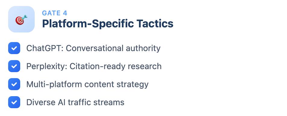 Lista de comprobación que muestra la Puerta 4: Tácticas específicas de la plataforma con autoridad ChatGPT, investigación de la perplejidad, estrategia multiplataforma y tráfico diversificado de IA.