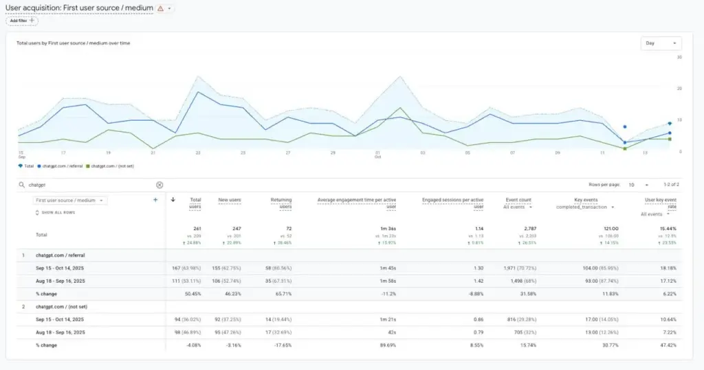 Risultati di 30 giorni di DefiWay