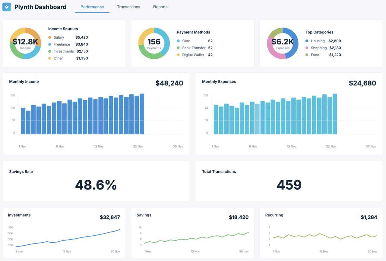 Макет Вашего бизнес-профиля Google