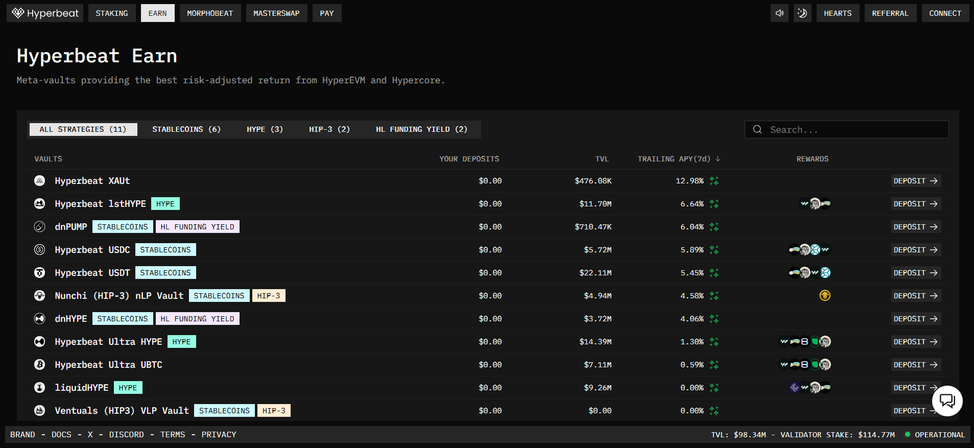 HyperEVMのlstHYPE、USDC、USDT、デルタニュートラルストラテジーを含むDeFiの保管場所とAPYレートを表示するHyperbeat Earnページ。