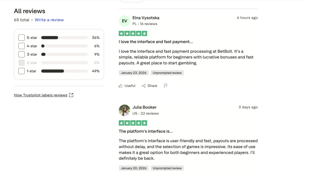 الملف الشخصي على Trustpilot قبل حملة إدارة علاقات العملاء يُظهر 36% مراجعات من فئة الخمس نجوم و49% مراجعات من فئة نجمة واحدة من إجمالي 65 مراجعة.