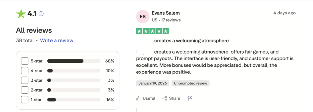 يُظهر ملف تعريف كازينو Trustpilot على الإنترنت تقييم 4.1 نجوم مع 68% تقييمات من فئة الخمس نجوم وتوزيع متوازن عبر 38 تقييم إجمالي.