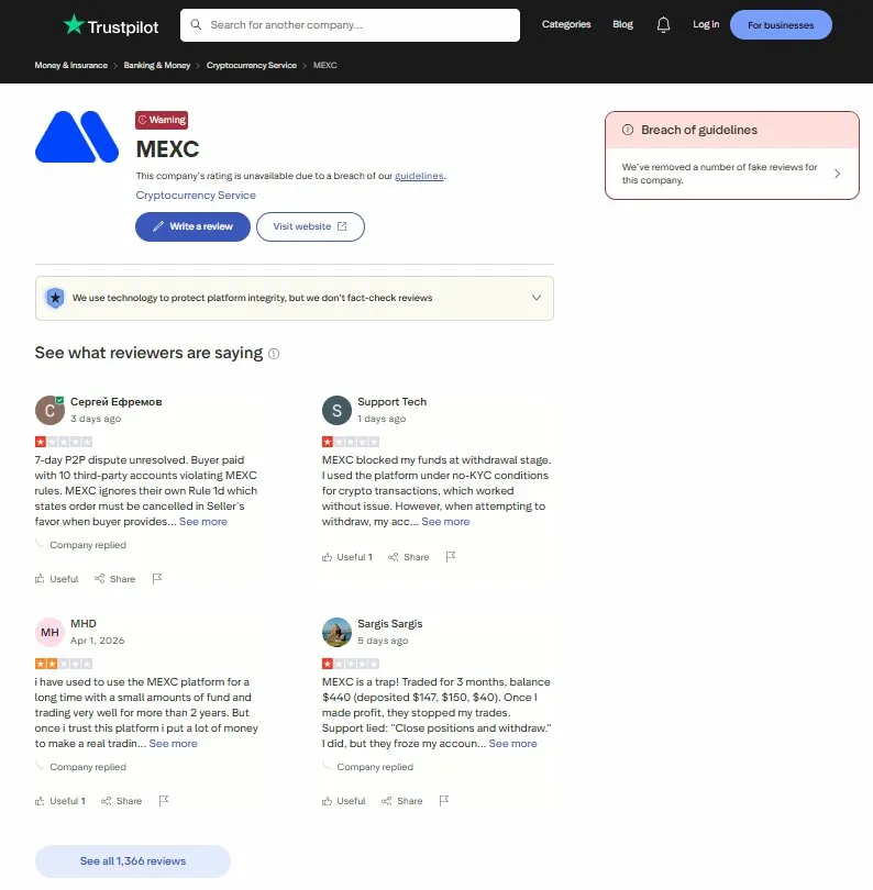 يُظهر الملف الشخصي لشركة MEXC Trustpilot تقييمًا موقوفًا وشارة "تحذير" وإشعار "خرق الإرشادات" مع توزيع 80% من نجمة واحدة.