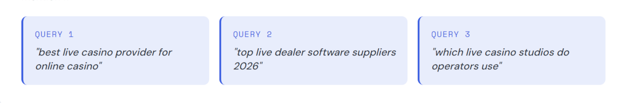 Tres consultas de búsqueda de operadores utilizadas en la auditoría de visibilidad de la IA de casino en vivo: "mejor proveedor de casino en vivo para casino online", "principales proveedores de software de crupier en vivo 2026" y "qué estudios de casino en vivo utilizan los operadores".