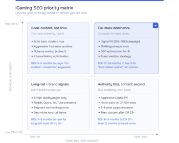 igaming seo strategies