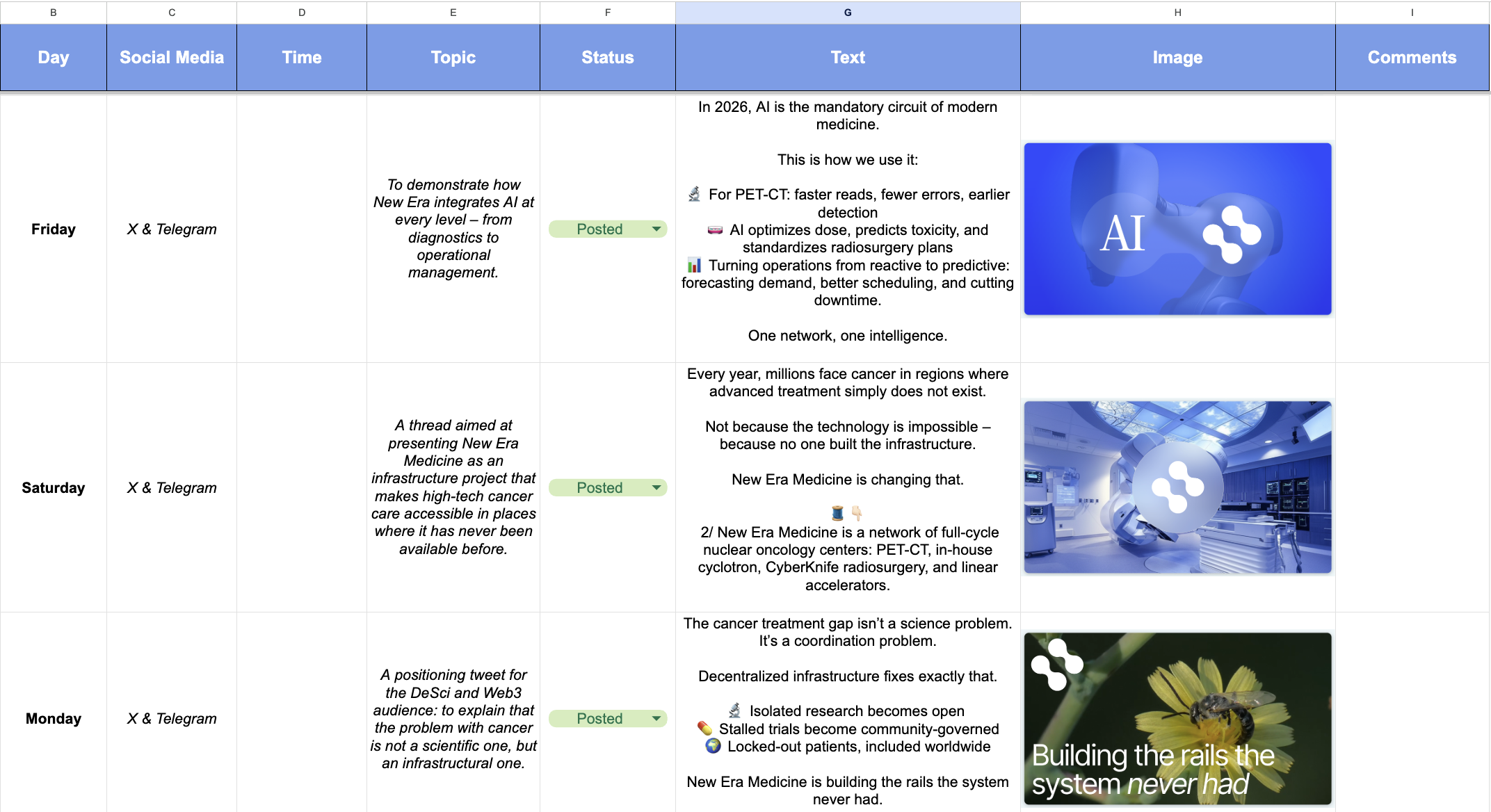 ICODA-Inhaltsplan-Tabelle für New Era Medicine mit täglichen Beiträgen auf X und Telegram mit Themen, Beitragsstatus, Text, Bildern und Kommentaren.