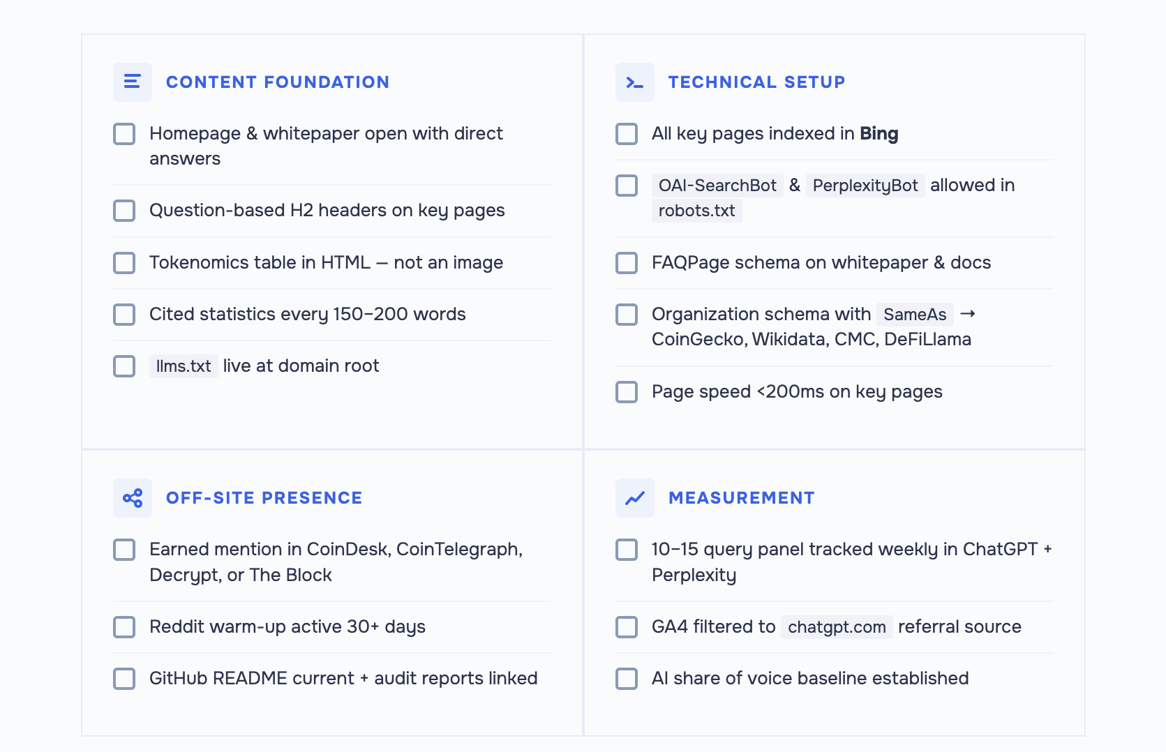 Контрольный список Crypto AI Visibility Checklist разделен на четыре категории: Основа контента, техническая настройка, присутствие вне сайта, измерение