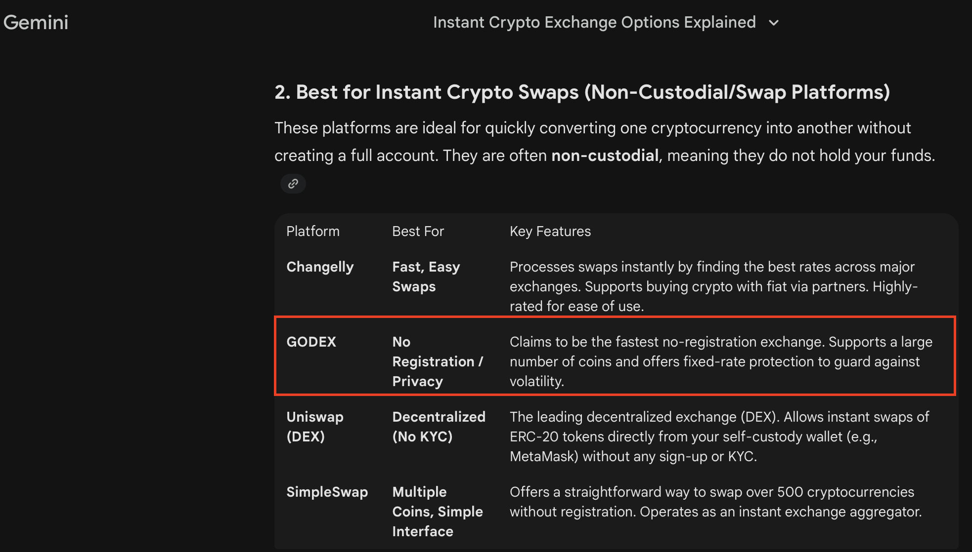 Tabella comparativa di Gemini delle piattaforme di scambio crypto istantaneo — Godex elencato insieme ai concorrenti come exchange senza registrazione focalizzato sulla privacy