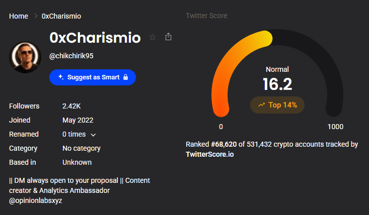 TwitterScore.io stats for @chikchirik95, a Europe-based prediction market account with a concentrated, high-trust audience.